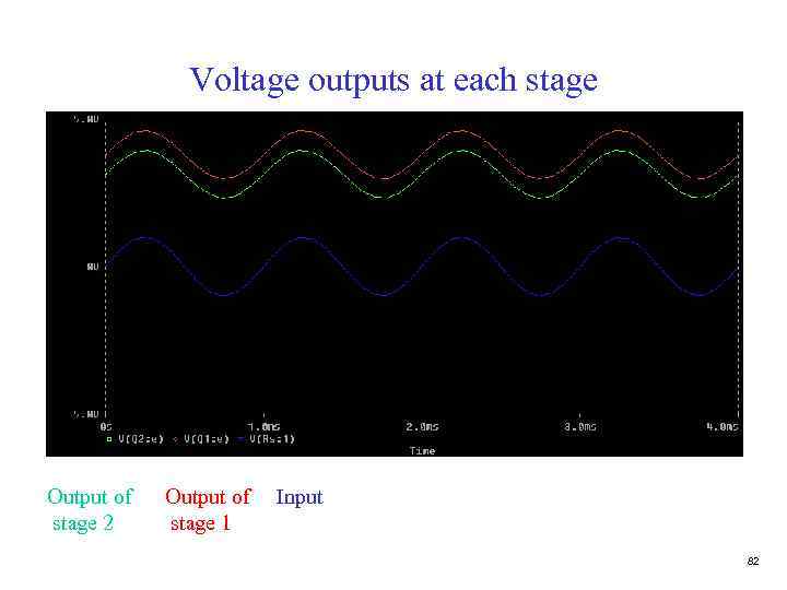 Voltage outputs at each stage Output of stage 2 Output of stage 1 Input