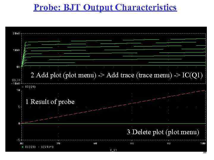 Probe: BJT Output Characteristics 2 Add plot (plot menu) -> Add trace (trace menu)