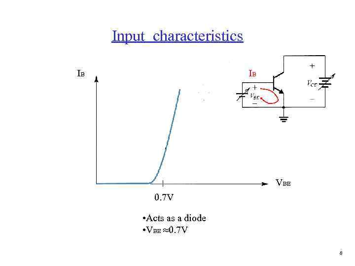 Input characteristics IB IB VBE 0. 7 V • Acts as a diode •