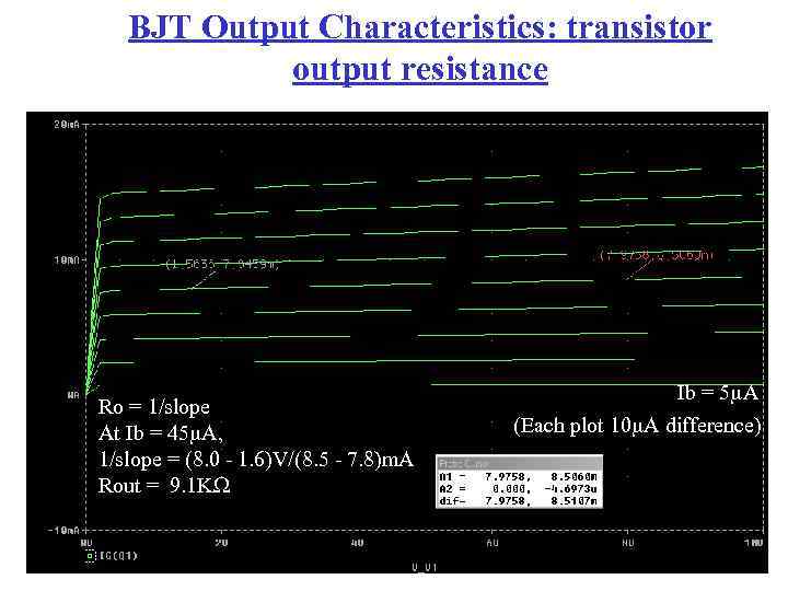 BJT Output Characteristics: transistor output resistance Ro = 1/slope At Ib = 45 m.