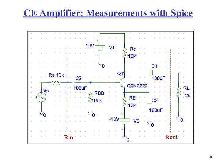 CE Amplifier: Measurements with Spice Rin Rout 91 
