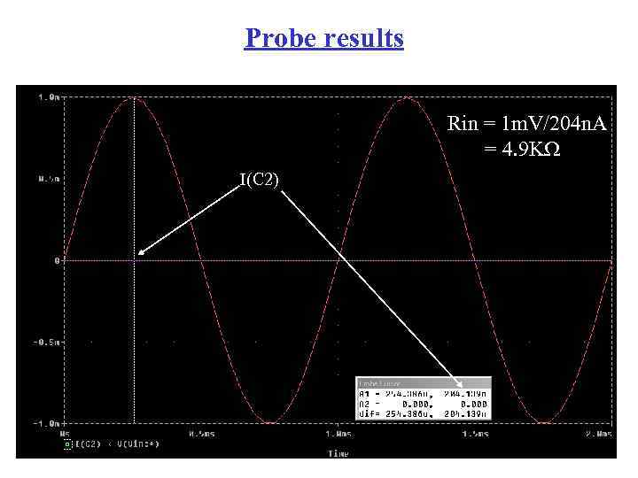 Probe results Rin = 1 m. V/204 n. A = 4. 9 KW I(C