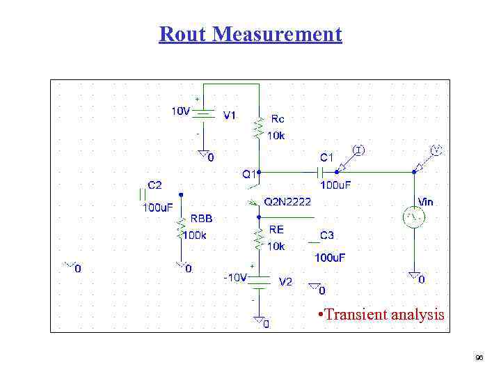 Rout Measurement • Transient analysis 96 
