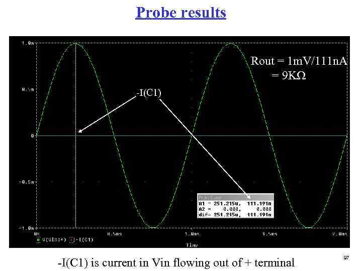 Probe results Rout = 1 m. V/111 n. A = 9 KW -I(C 1)