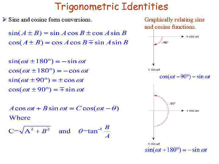 Trigonometric Identities Ø Sine and cosine form conversions. Graphically relating sine and cosine functions.