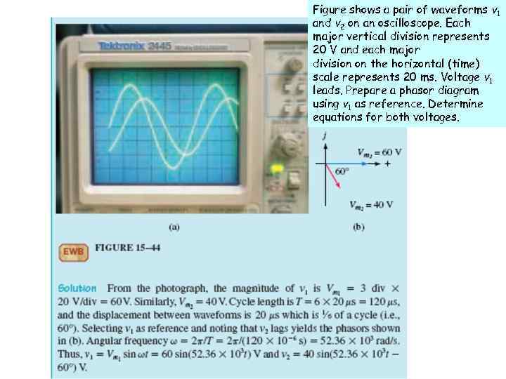 Figure shows a pair of waveforms v 1 and v 2 on an oscilloscope.