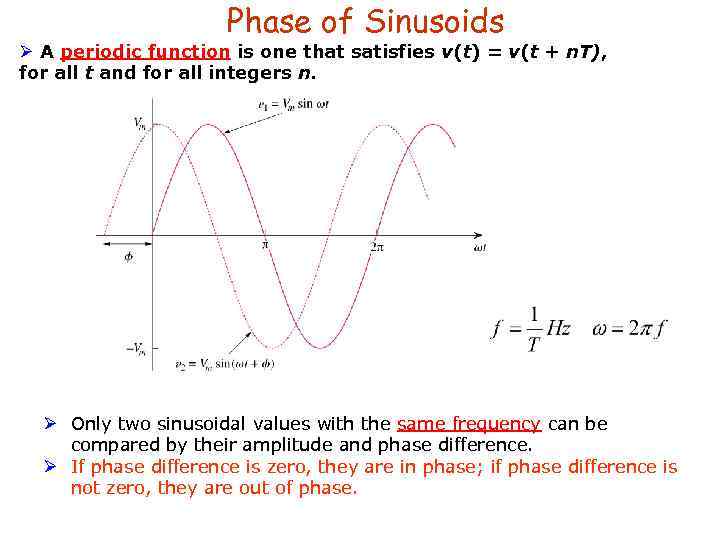 Phase of Sinusoids Ø A periodic function is one that satisfies v(t) = v(t