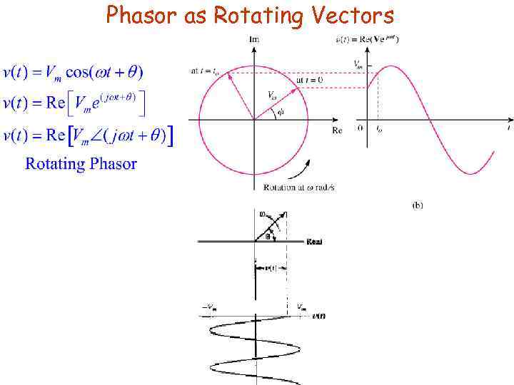 Complex Numbers And Phasors Chapter Objectives Ø Understand 5405