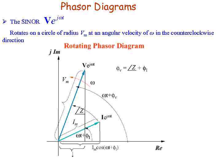 Phasor Diagrams Ø The SINOR Rotates on a circle of radius Vm at an