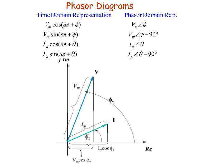 Phasor Diagrams 