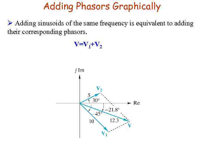 Adding Phasors Graphically Ø Adding sinusoids of the same frequency is equivalent to adding