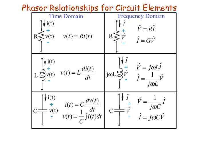 Phasor Relationships for Circuit Elements 