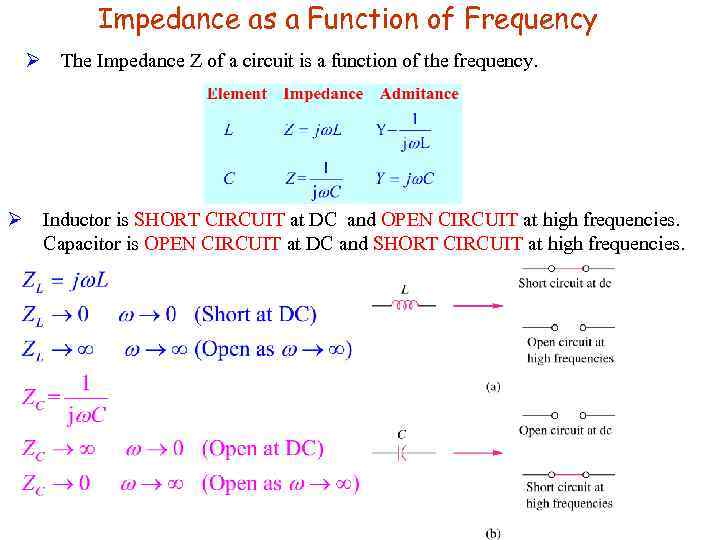 Impedance as a Function of Frequency Ø The Impedance Z of a circuit is