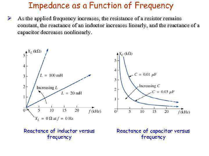 Impedance as a Function of Frequency Ø As the applied frequency increases, the resistance