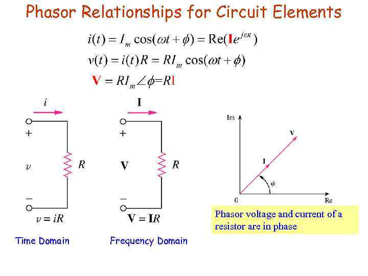 Phasor Relationships for Circuit Elements Phasor voltage and current of a resistor are in