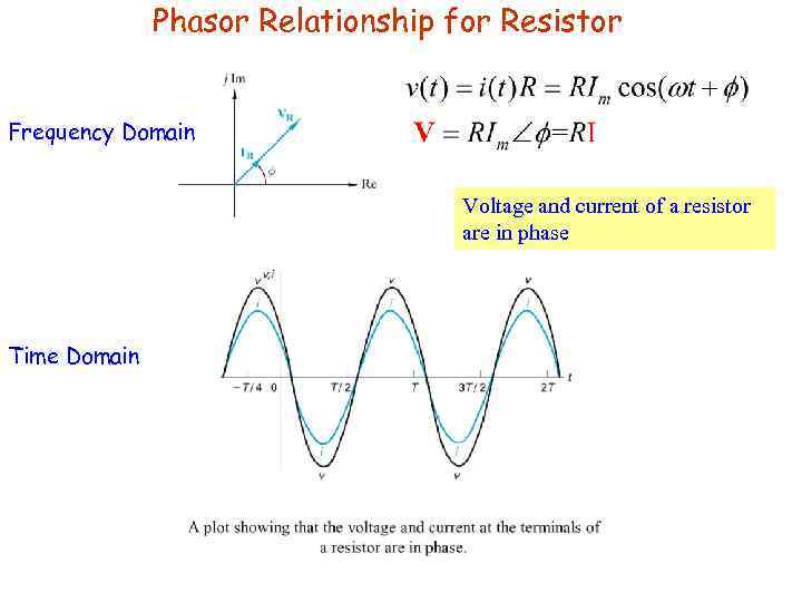 Phasor Relationship for Resistor Frequency Domain Voltage and current of a resistor are in