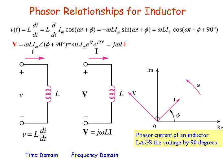 Phasor Relationships for Inductor Phasor current of an inductor LAGS the voltage by 90