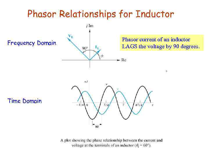 Phasor Relationships for Inductor Frequency Domain Time Domain Phasor current of an inductor LAGS