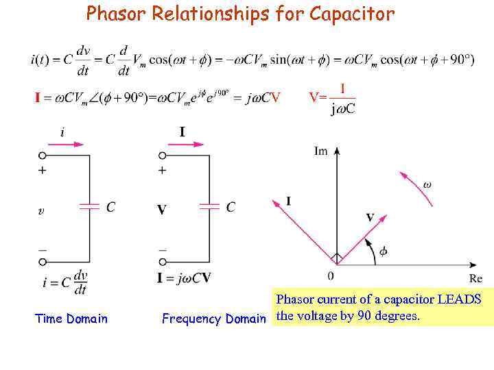 Phasor Relationships for Capacitor Time Domain Phasor current of a capacitor LEADS Frequency Domain