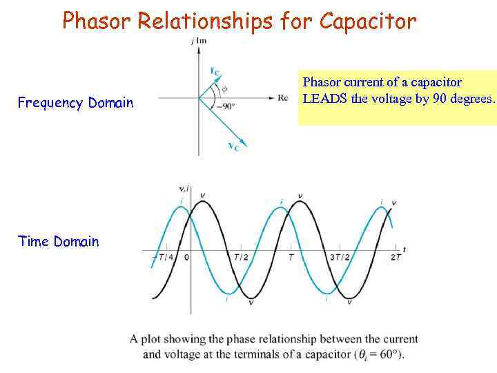 Phasor Relationships for Capacitor Frequency Domain Time Domain Phasor current of a capacitor LEADS