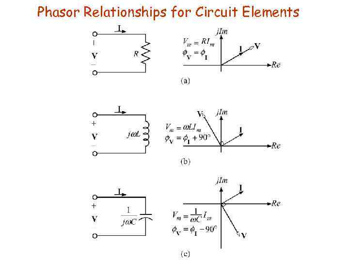 Phasor Relationships for Circuit Elements 