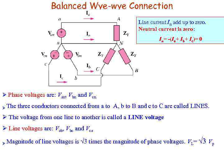 Balanced Wye-wye Connection Line current In add up to zero. Neutral current is zero: