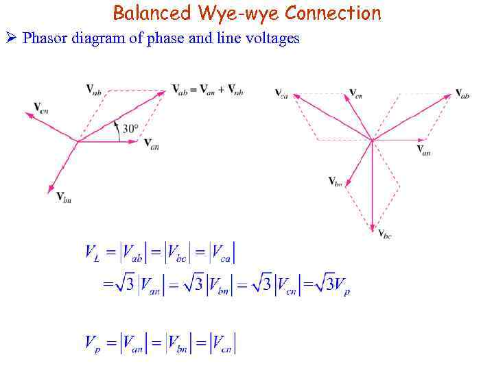 Balanced Wye-wye Connection Ø Phasor diagram of phase and line voltages 