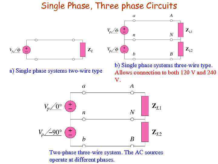 Single Phase, Three phase Circuits a) Single phase systems two-wire type b) Single phase
