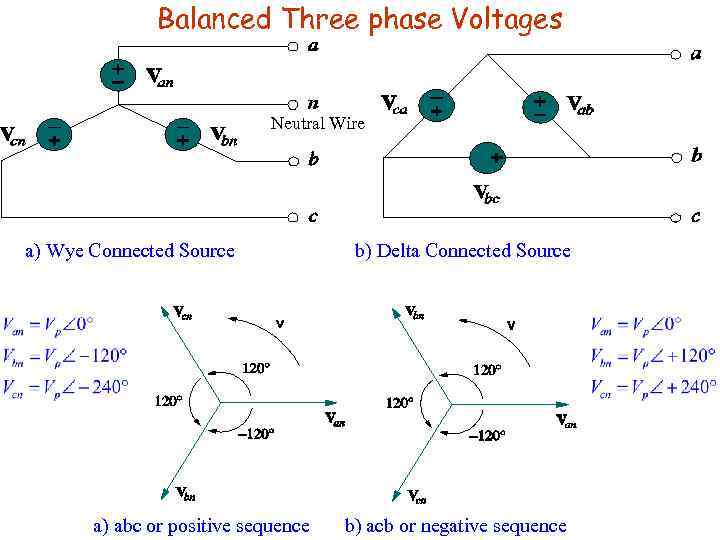 Balanced Three phase Voltages Neutral Wire a) Wye Connected Source a) abc or positive