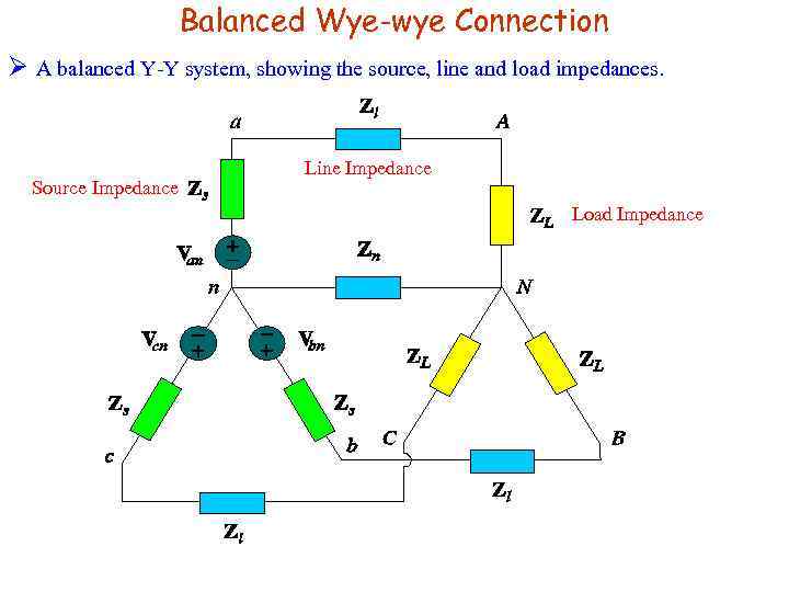 Balanced Wye-wye Connection Ø A balanced Y-Y system, showing the source, line and load