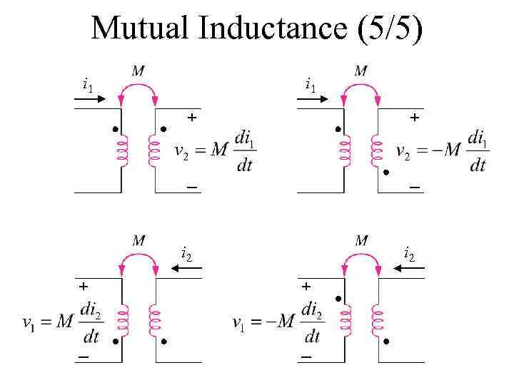 Mutual Inductance (5/5) i 1 + + _ _ i 2 + + _