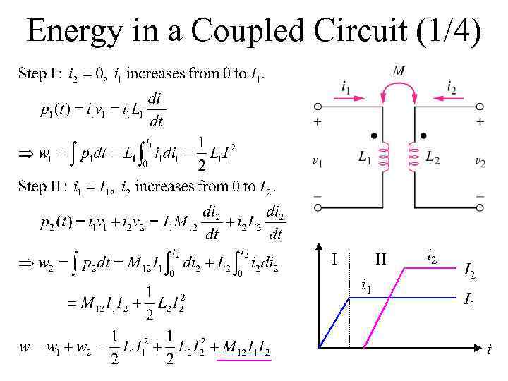 Energy in a Coupled Circuit (1/4) I II i 1 i 2 I 1