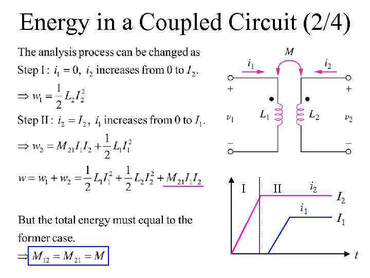 Energy in a Coupled Circuit (2/4) I i 2 II i 1 I 2