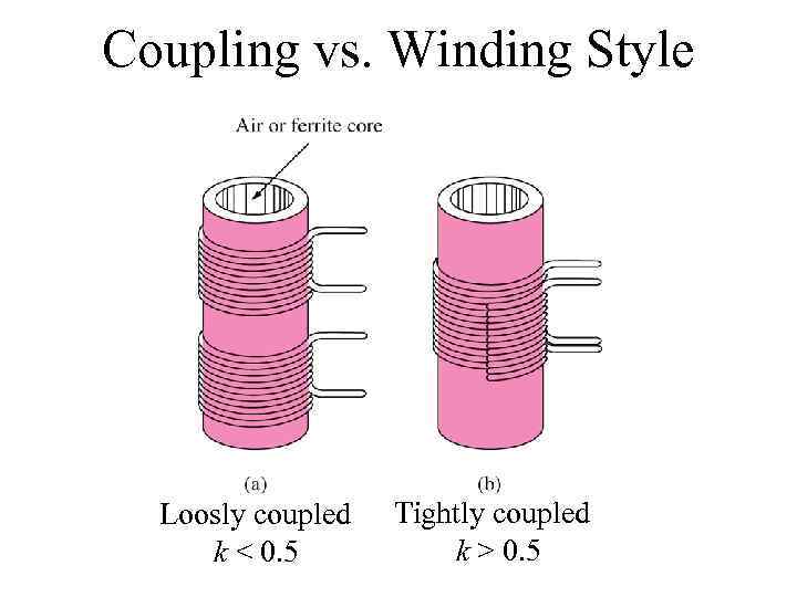 Coupling vs. Winding Style Loosly coupled k < 0. 5 Tightly coupled k >
