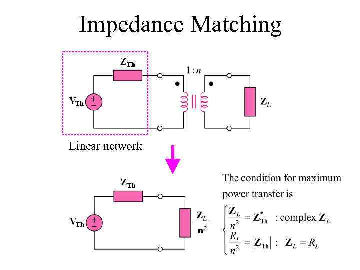 Impedance Matching Linear network 