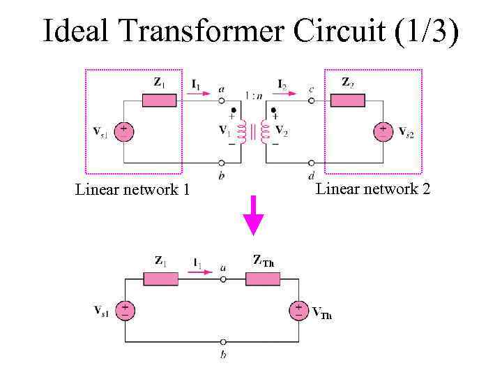 Ideal Transformer Circuit (1/3) Linear network 1 Linear network 2 