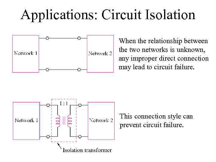Applications: Circuit Isolation When the relationship between the two networks is unknown, any improper