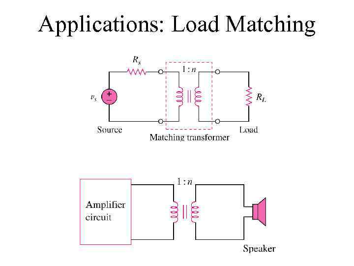 Applications: Load Matching 