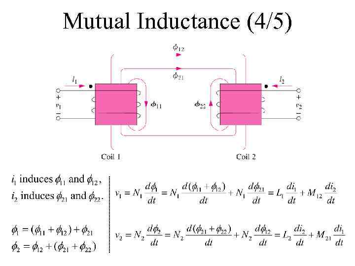 Mutual Inductance (4/5) 