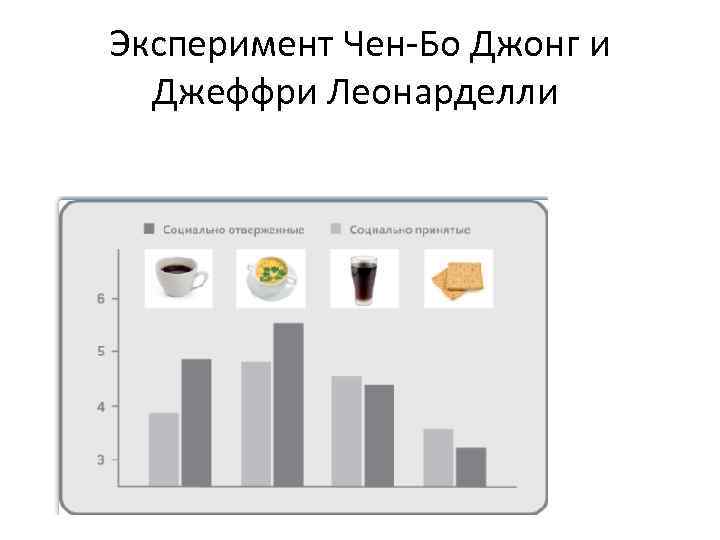 Эксперимент Чен-Бо Джонг и Джеффри Леонарделли 