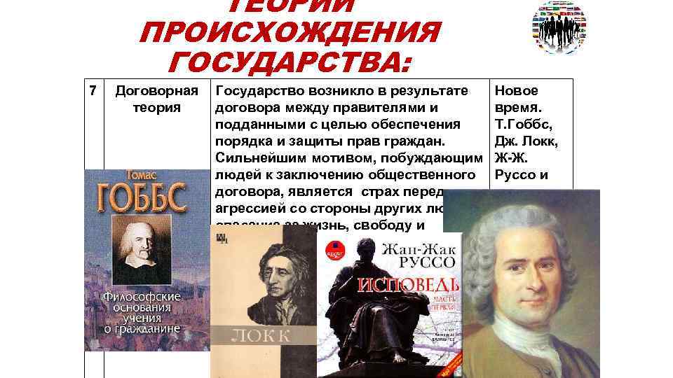 ТЕОРИИ ПРОИСХОЖДЕНИЯ ГОСУДАРСТВА: 7 Договорная Государство возникло в результате теория договора между правителями и