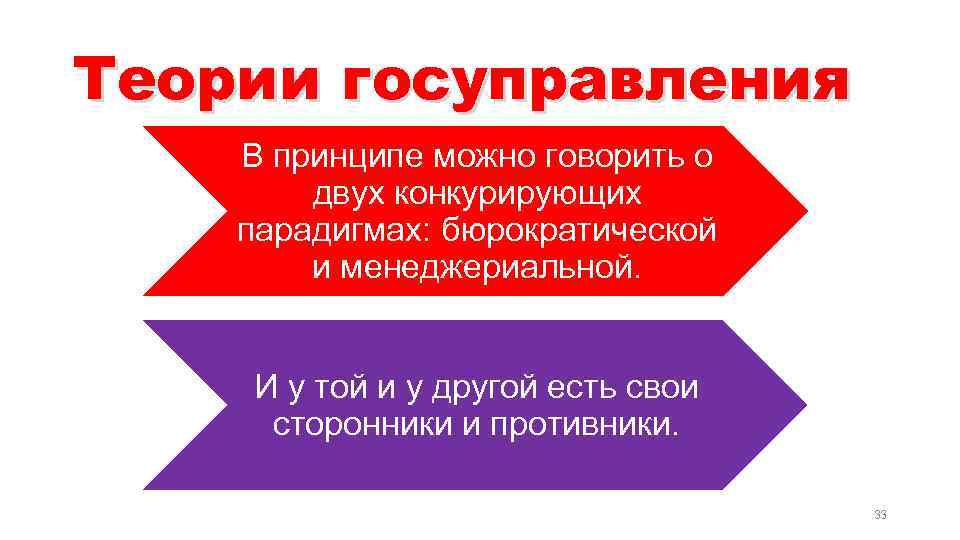 Теории госуправления В принципе можно говорить о двух конкурирующих парадигмах: бюрократической и менеджериальной. И