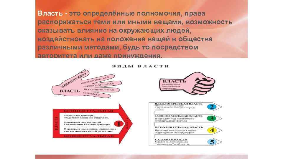 Власть - это определённые полномочия, права распоряжаться теми или иными вещами, возможность оказывать влияние