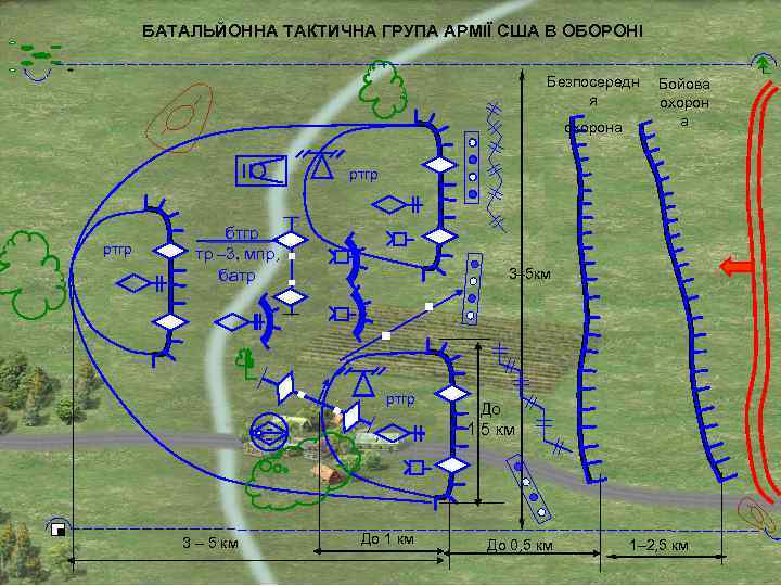 БАТАЛЬЙОННА ТАКТИЧНА ГРУПА АРМІЇ США В ОБОРОНІ Безпосередн я охорона Бойова охорон а ртгр