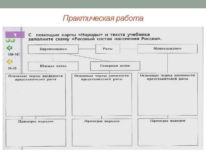 География 8 класс презентация этнический состав россии