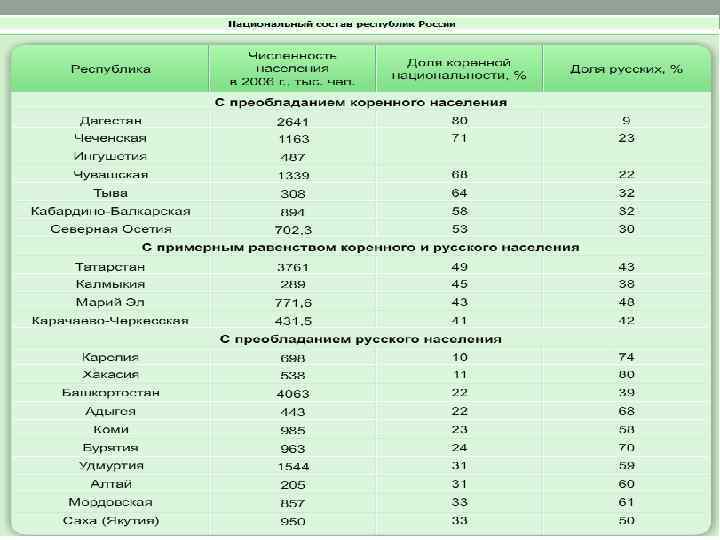 Население и народы россии презентация 5 класс природоведение