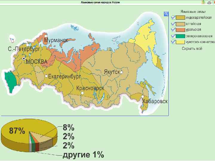 Языки народов россии презентация