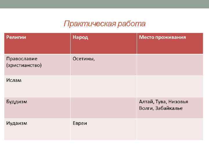 Практическая работа 