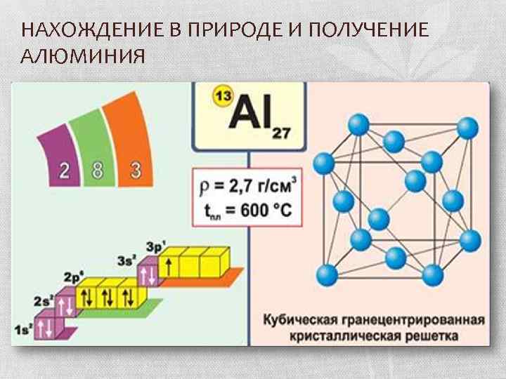 НАХОЖДЕНИЕ В ПРИРОДЕ И ПОЛУЧЕНИЕ АЛЮМИНИЯ 