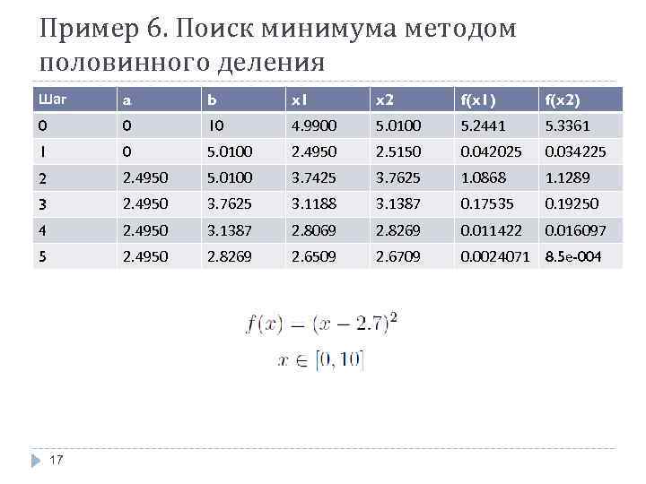 Пример 6. Поиск минимума методом половинного деления Шаг a b x 1 x 2